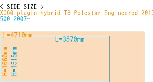 #XC60 plugin hybrid T8 Polestar Engineered 2017- + 500 2007-